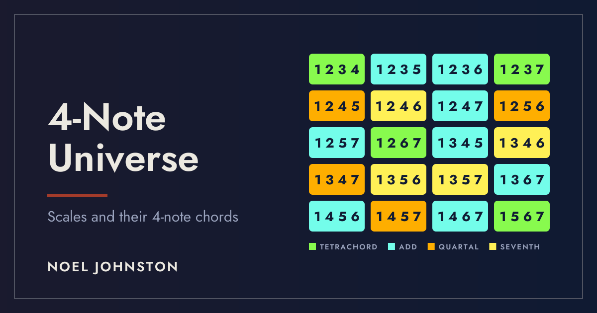 4-Note Universe