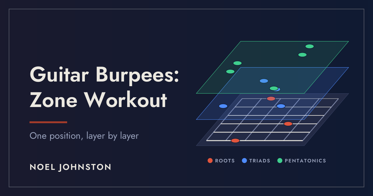Guitar Burpees: Zone Workout